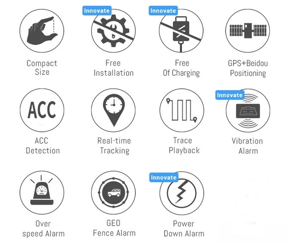 GPS tracking features